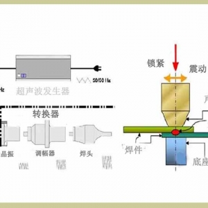 超聲波焊接機(jī)原理圖